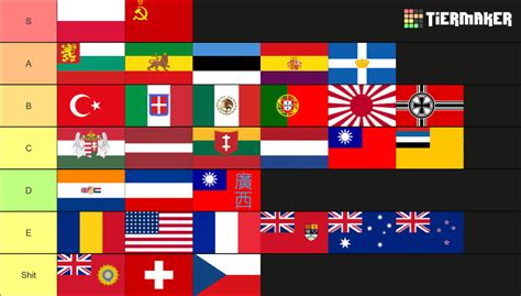 Hoi4 Focus Tree TIer List Tier List (Community Rankings) - TierMaker