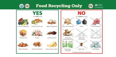 Reduce Food Waste In Your Home - Food Rescue MAINE