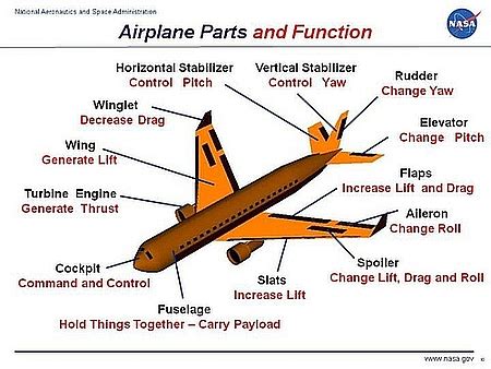 Paper Air Plane Parts