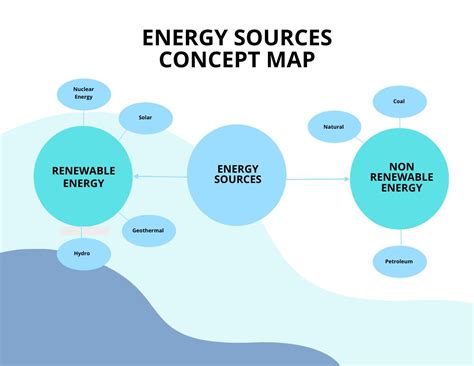 Chemistry Concept Map Template in Word, Google Docs - Download | Template.net