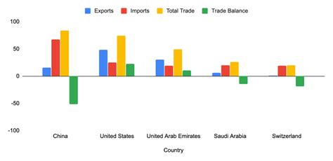 Economic Impact of India-China Trade War - smallcase