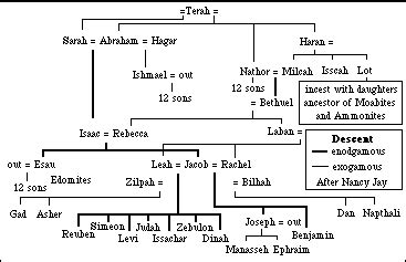 Yahweh and the Asherah