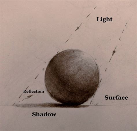 How to shade a sphere? Step by step guide | Pencil Drawing School Gesture Drawing, Portrait ...