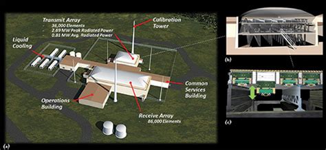 Space Fence Radar Leverages Power of GaN | 2016-08-15 | Microwave Journal