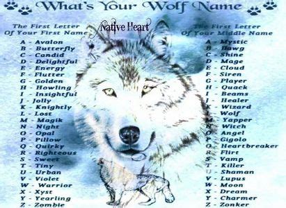 What is your wolf name? - Wolves Answers - Fanpop