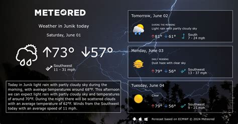 Junik Weather 14 days - Meteored