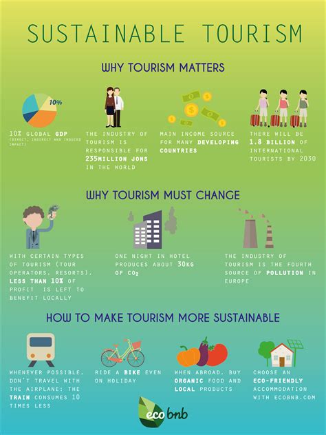 What Sustainable Tourism Is + Why It Is The Most Important Consideration Right Now - Tourism Teacher