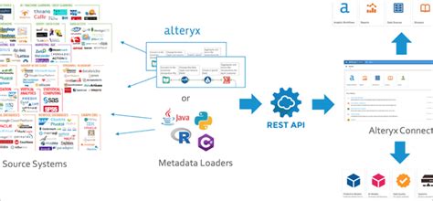 Top 10 Data Science Tools in 2024 to Eliminate Programming