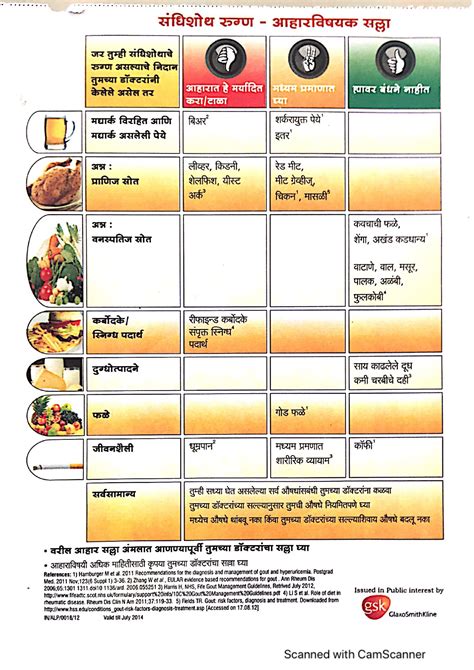 Diet For Gout Nhs