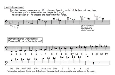 Essential elements trombone slide position chart - billofolio