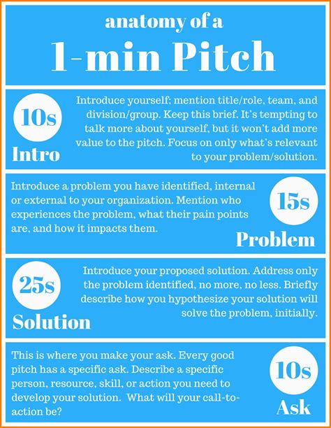 Project Management Elevator Pitch Examples Great Elevator Pitch ...