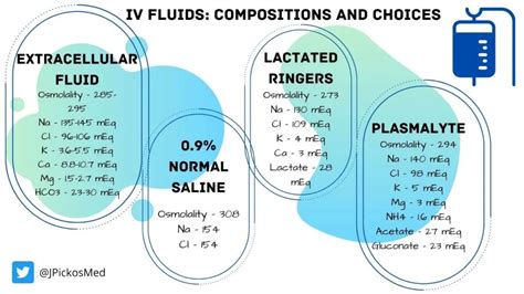 The Vitals: IV Fluids – Compositions and Choices – CriticalCareNow