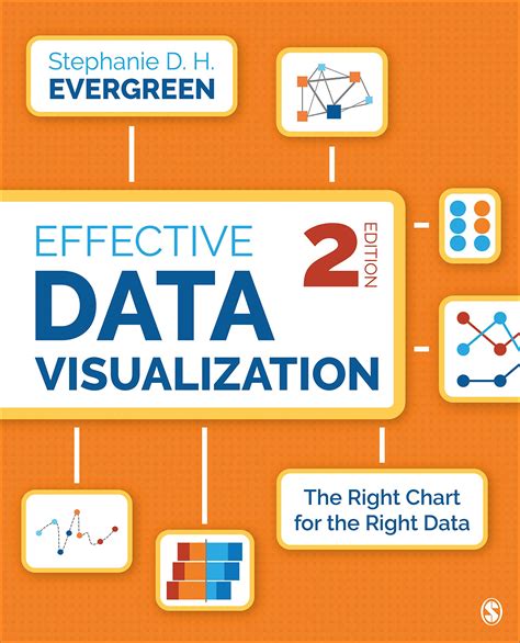 Effective Data Visualization: The Right Chart for the Right Data