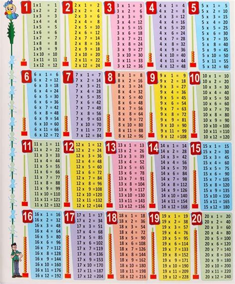 1-20 Multiplication Chart