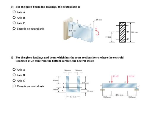 Solved e) For the given beam and loadings, the neutral axis | Chegg.com