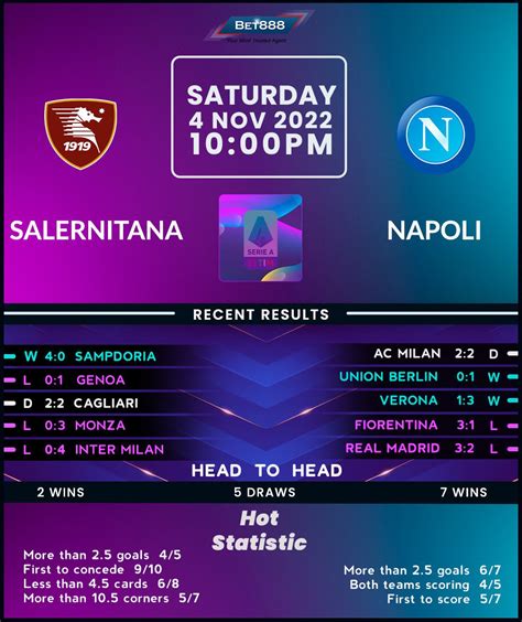 Salernitana vs Napoli - Bet888win