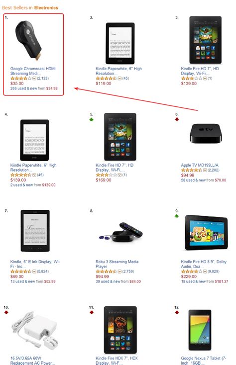 Amazon-Best-Sellers-best-Electronics – LightShed Partners