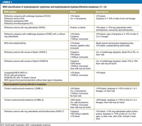 WHO HEMATOLOGIC MALIGNANCY CLASSIFICATION 2008 - Wroc?awski Informator Internetowy - Wroc?aw ...