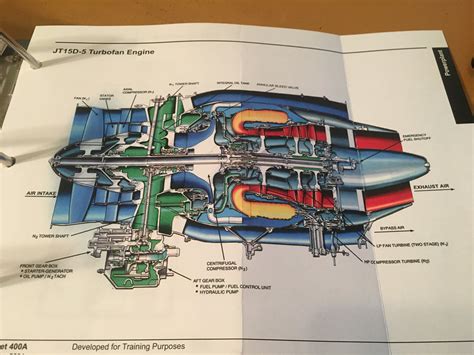 Beechjet 400A Cockpit Reference Handbook. – G's Plane Stuff