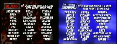 2002 WWE Draft | Wrestlepedia Wiki | Fandom