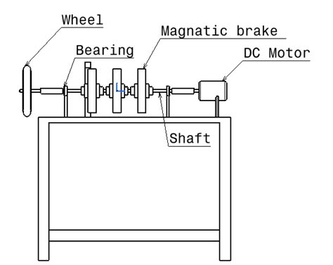 Design and Fabrication of Magnetic Braking System