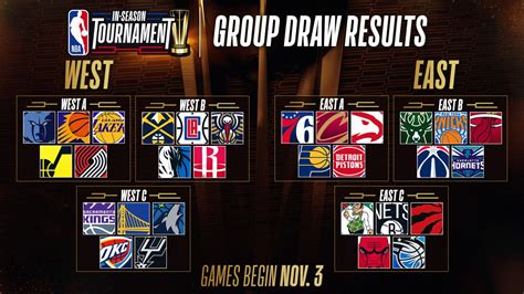 2023 In-Season Tournament: Previewing all 6 Groups | NBA.com