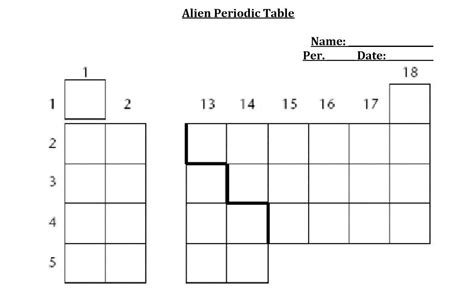 Alien Periodic Table Worksheet Captures Enjoyable | Free Worksheets Samples