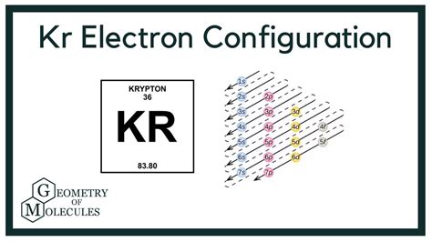 Atomic Structure Of Krypton