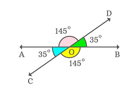 Vertically opposite angles