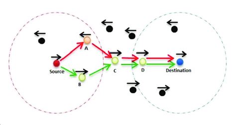 Opposite Direction Problem | Download Scientific Diagram