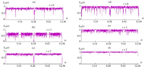 The von Neumann entropy | Download Scientific Diagram