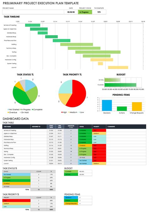 Free Project Execution Plan Templates | Smartsheet