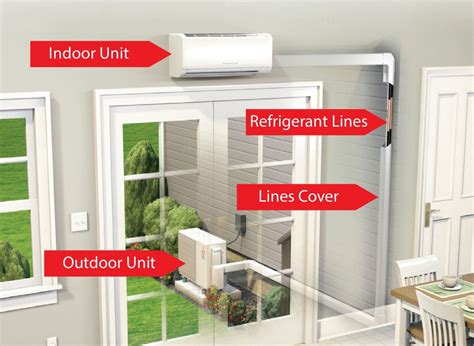 How Ductless Air Conditioners Work HGTV, 60% OFF