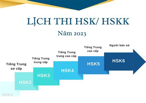 Lịch thi chứng chỉ HSK và HSKK năm 2023 - Kim Lien Chinese