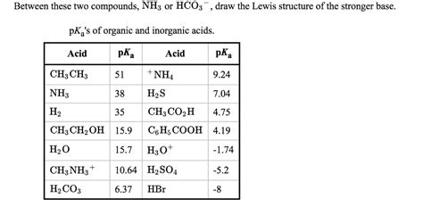 Solved Between these two compounds, NH3 or HCO3, draw the | Chegg.com