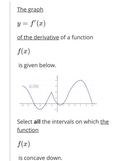 Solved The graph y=f′(x) of the derivative of a function | Chegg.com