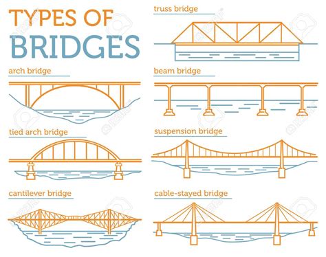 Mr. F's Bridge Examples