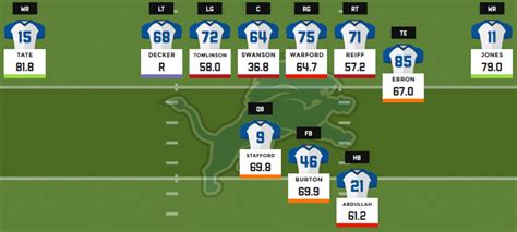 2016 fantasy football depth charts: Detroit Lions