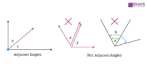 Adjacent Angles Geometry