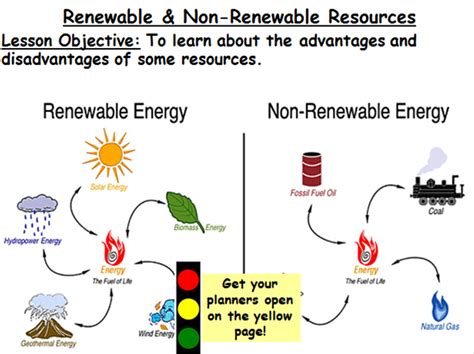 Renewable And Nonrenewable Resources - change comin