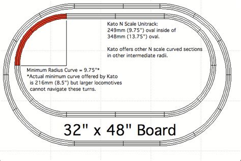 Model Train Track Curves and How to Use Them