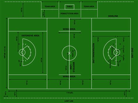 Lacrosse Field Dimensions: A Comprehensive Guide - LaxEZ