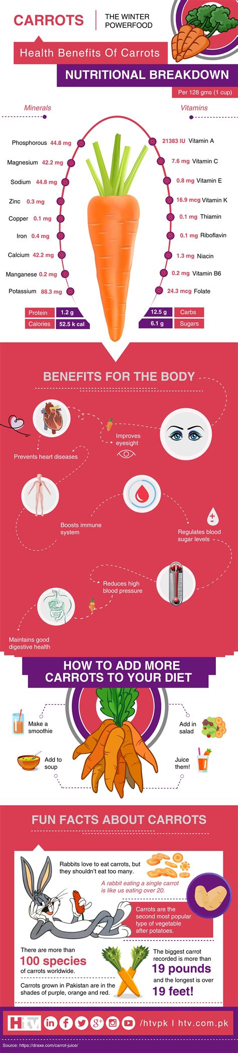 Carrots: Find Out the Various Health Benefits of Carrots - HTV