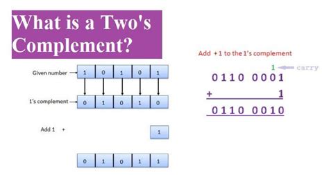 What is Two’s Complement? – And its Examples | How To Convert Binary Number Into 2’s Complement ...