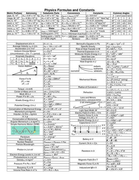 Physics Formulas List & Constants List - M.A Zone Testing Service
