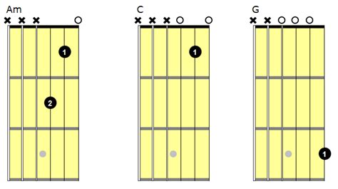 Kids Easy Guitar Chord Songs