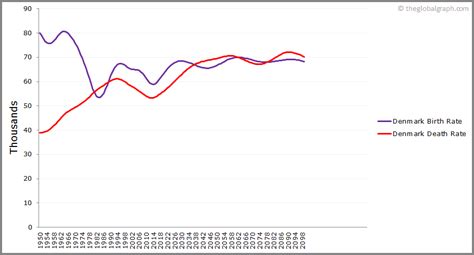 Denmark Population | 2021 | The Global Graph