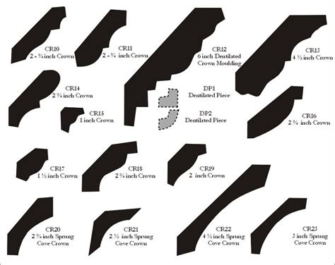 Crown moulding: 2 3/4 inch, 1 inch, 1 1/2 inch, 2 3/4 inch, 2 1/2 inch, 3 inch, 4 1/2 inch ...