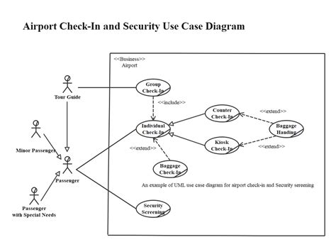 How To Create A Uml Use Case Diagram Edraw | Porn Sex Picture