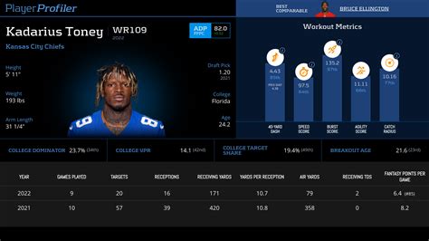 Kadarius Toney Stats & Fantasy Ranking - PlayerProfiler